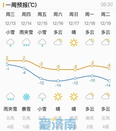 济南明天天气（山东天气今天的天气）