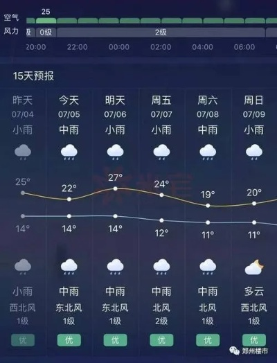 宿迁天气预报15天查询（宿迁天气预报15天查询,淮安天气预报）