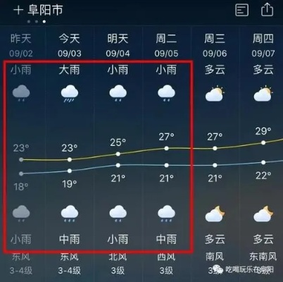 阜阳天气预报15天(阜南天气预报15天) 阜阳天气预报15天(阜南天气预报15天)