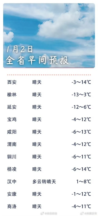 安康天气(安康天气状况) 安康天气(安康天气状况)