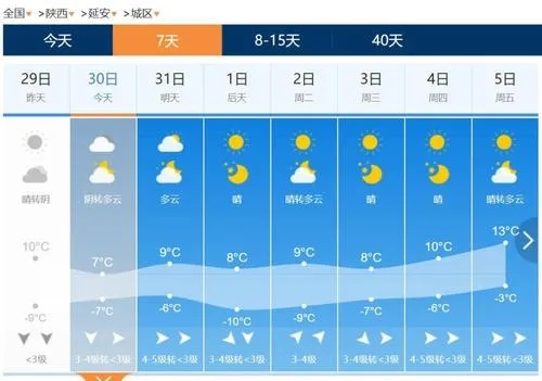安康天气(安康天气状况) 安康天气(安康天气状况)