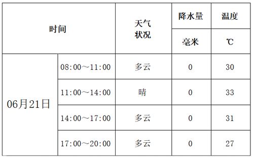 福鼎天气预报(福鼎天气预报15天当地天气查询表) 福鼎天气预报(福鼎天气预报15天当地天气查询表)