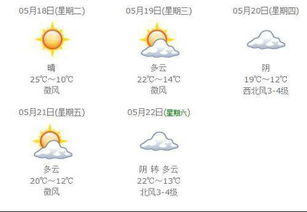 福鼎天气预报(福鼎天气预报15天当地天气查询表) 福鼎天气预报(福鼎天气预报15天当地天气查询表)