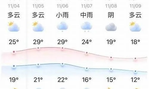 监利天气预报15天（监利天气预报15天当地）