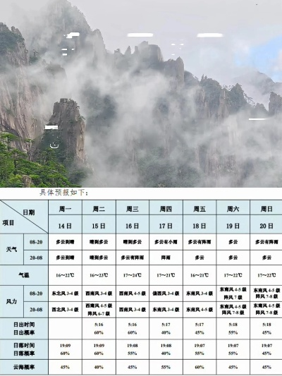 黄山天气预报30天景区天气(黄山最忌几月份去) 黄山天气预报30天景区天气(黄山最忌几月份去)