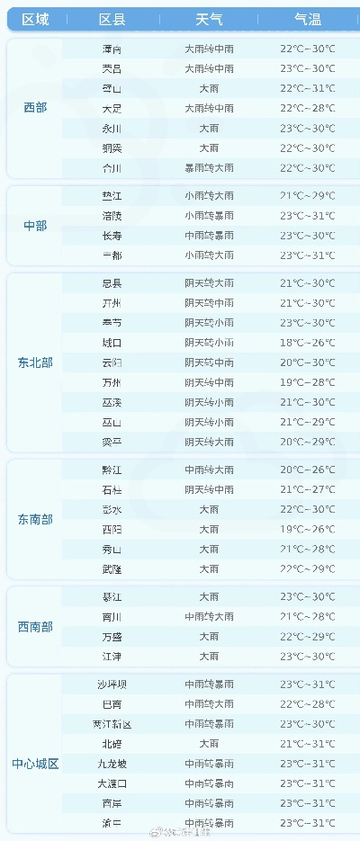祁阳天气预报40天查询百度（祁阳县天气预报40天查询）