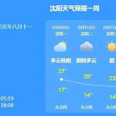 气温15天查询预报（气温15天预报沈阳天气）