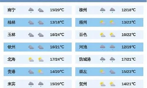 桂林26号至30号天气预报(桂林25至30号天气预报) 桂林26号至30号天气预报(桂林25至30号天气预报)