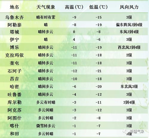 最新天气24小时预报（24小时时段天气预报）