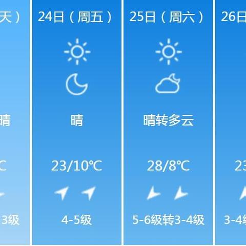 新乡30天气预报查询（新乡未来40天天气趋势）