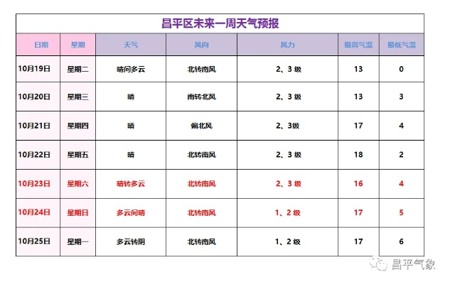 四平未来30天天气预报(四平未来一周天气) 四平未来30天天气预报(四平未来一周天气)
