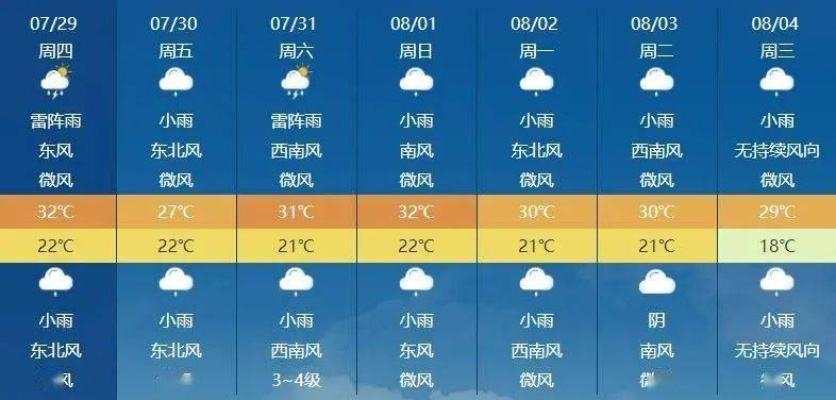 四平未来30天天气预报(四平未来一周天气) 四平未来30天天气预报(四平未来一周天气)
