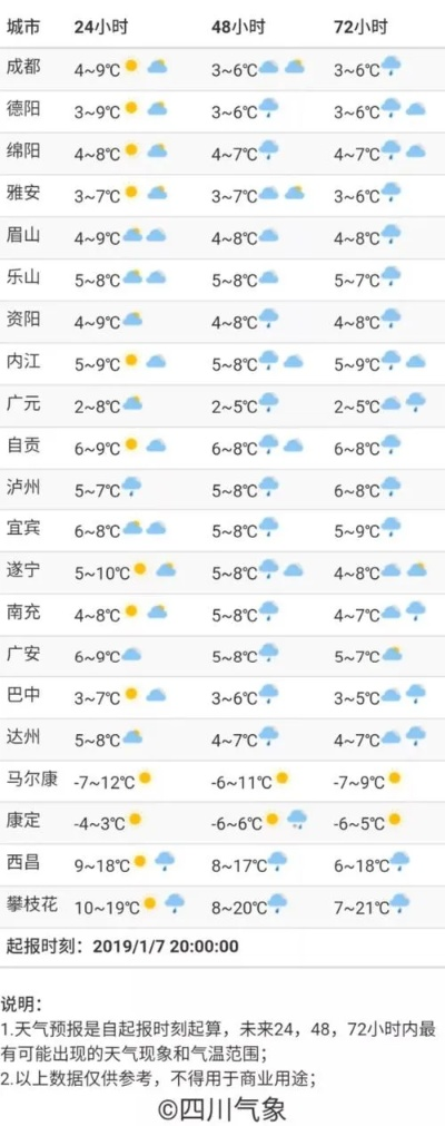 成都天气预报7天准确(成都天气预报7天准确龙泉) 成都天气预报7天准确(成都天气预报7天准确龙泉)