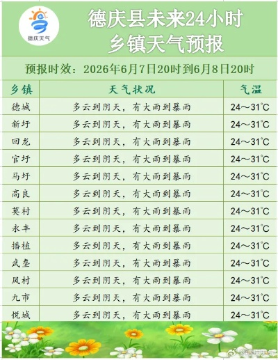 周口天气预报30天查询(周口天气预报30天查询一个月) 周口天气预报30天查询(周口天气预报30天查询一个月)