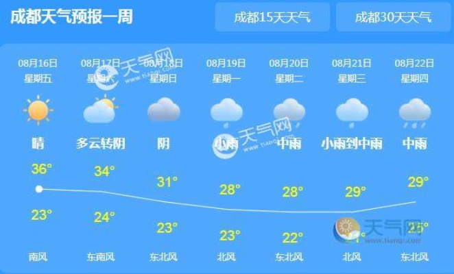 荣昌天气预报(成都天气预报) 荣昌天气预报(成都天气预报)