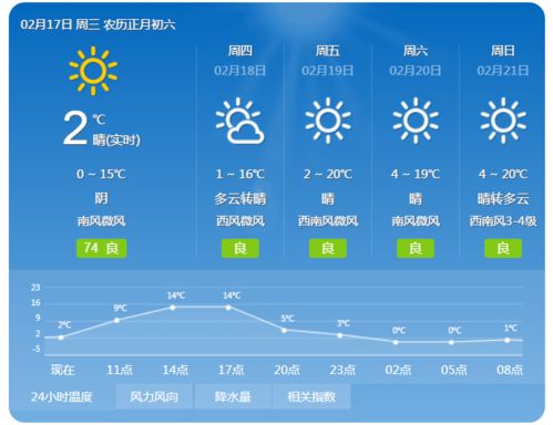陕西省西安市天气(西安近天气预报15天气预报) 陕西省西安市天气(西安近天气预报15天气预报)