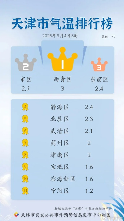 天津天气预报（天津天气预报30天）