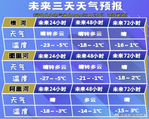 黑河天气（黑河天气未来15天天气预报查询表）