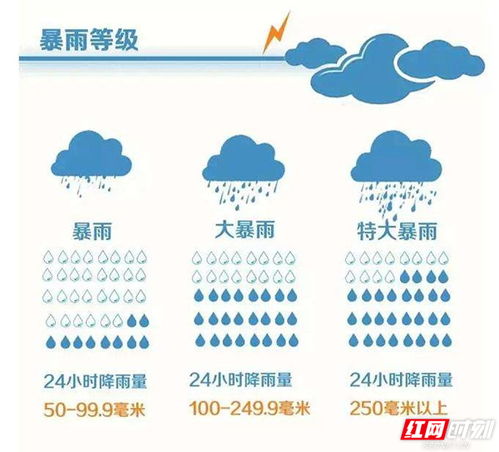 湖南天气预报7天（湖南天气预报7天查询 15天）