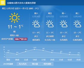 合肥天气预报(合肥天气预报一周 7天) 合肥天气预报(合肥天气预报一周 7天)