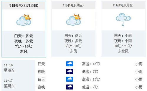 合肥天气预报(合肥天气预报一周 7天) 合肥天气预报(合肥天气预报一周 7天)
