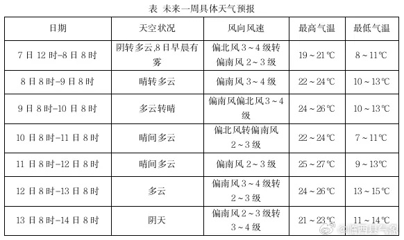 湖南天气预报15天准确一览表（湖南天气预报15天准确一览表2024年10月14号）