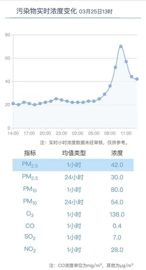 上海空气质量（上海空气质量美领馆pm25实时查询）
