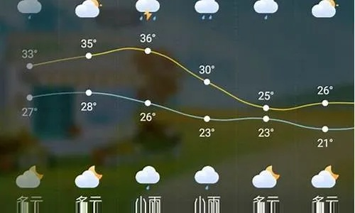 天气预报大概几点下雨啊(天气预报几点几分下雨下载安装) 天气预报大概几点下雨啊(天气预报几点几分下雨下载安装)