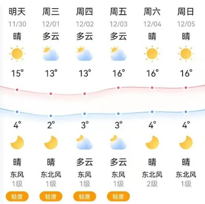 邵阳天气预报（邵阳天气预报30天查询结果）