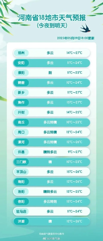 气象台最新预警(气象 预报) 气象台最新预警(气象 预报)