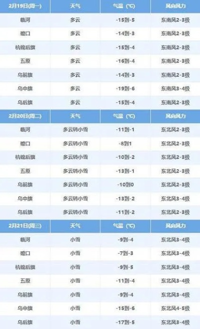 蒙自天气预报（蒙自天气预报40天查询结果）