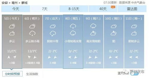 蒙城天气预报(蒙城天气预报15天) 蒙城天气预报(蒙城天气预报15天)