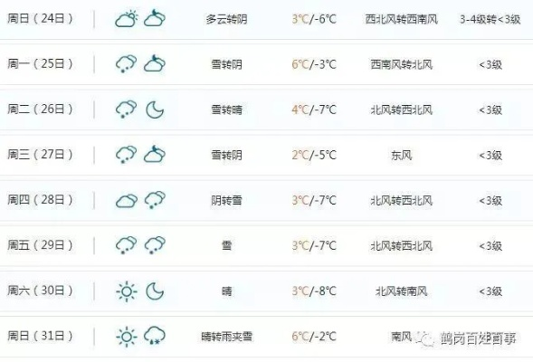 鹤岗天气预报的简单介绍