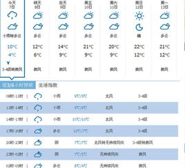 武汉今天天气（武汉今天天气预报24小时详情表格）