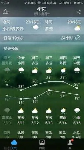 衡阳县天气(衡阳县天气15天) 衡阳县天气(衡阳县天气15天)
