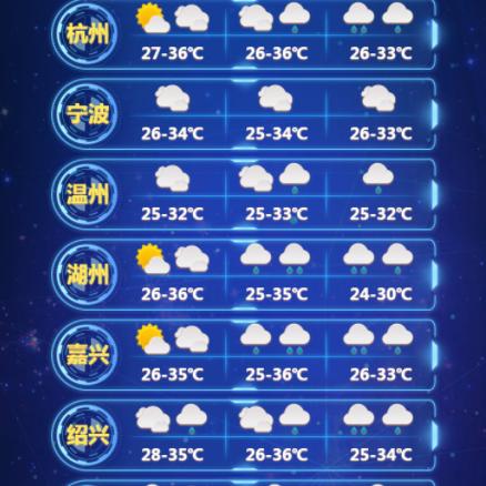 杭州天气预报15天（杭州天气预报15天查询临平区天气）