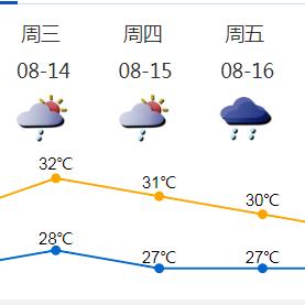 未来几天天气(深圳未来几天天气) 未来几天天气(深圳未来几天天气)