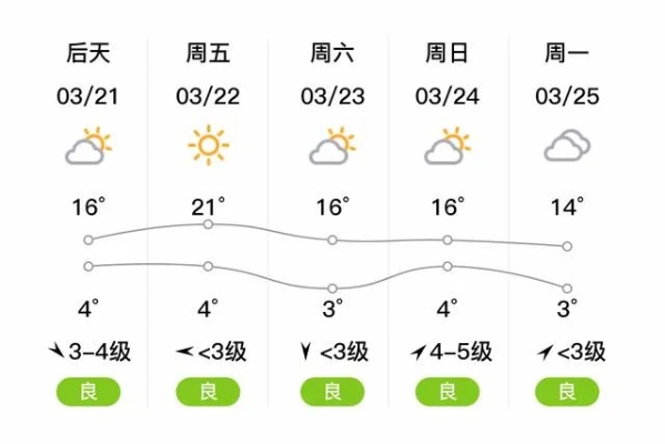 滦县天气预报(迁安天气预报) 滦县天气预报(迁安天气预报)