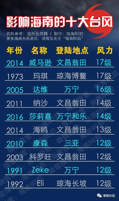 海南台风最严重的一次（海南台风最强）