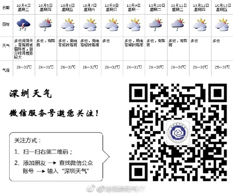 深圳天气微博（深圳天气微博网页版）
