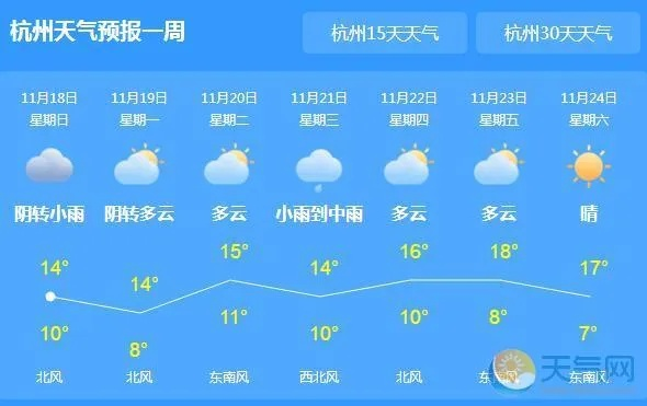 杭州天气预报一周查询（杭州天气预报一周7天详情）