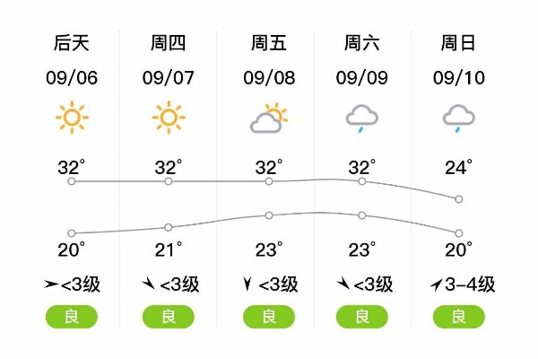 长葛天气预报(长葛天气预报一周 7天查询) 长葛天气预报(长葛天气预报一周 7天查询)