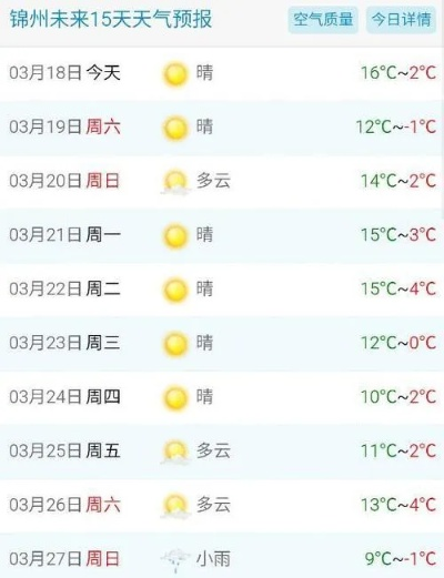 锦州市天气预报（锦州市天气预报24小时）