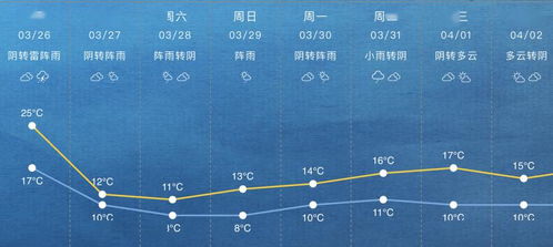 上海天气预警（上海天气预警天气预报）