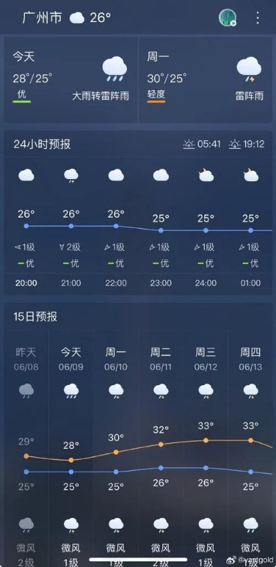 广州实时天气（广东广州实时天气）