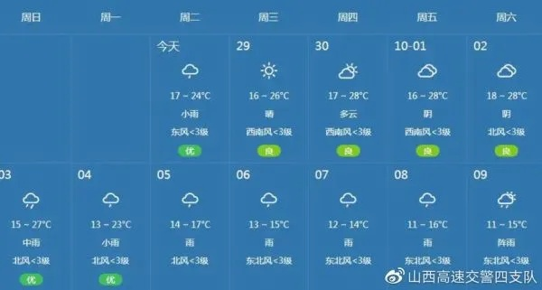 尧都区天气预报（尧都区天气预报最新7天）