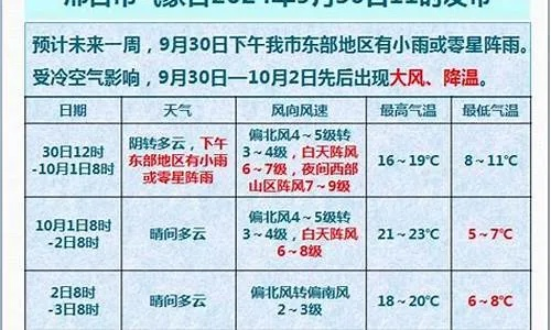 河北邢台天气预报(河北邢台天气预报) 河北邢台天气预报(河北邢台天气预报)