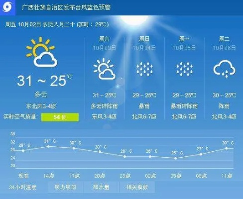 桂林天气预报40天（桂林天气预报40天准确）