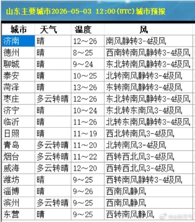 关于山东省天气预报15天查询百度的信息