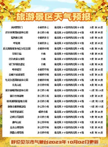 呼伦贝尔天气预报15天(呼伦贝尔天气预报15天查询最新消息) 呼伦贝尔天气预报15天(呼伦贝尔天气预报15天查询最新消息)